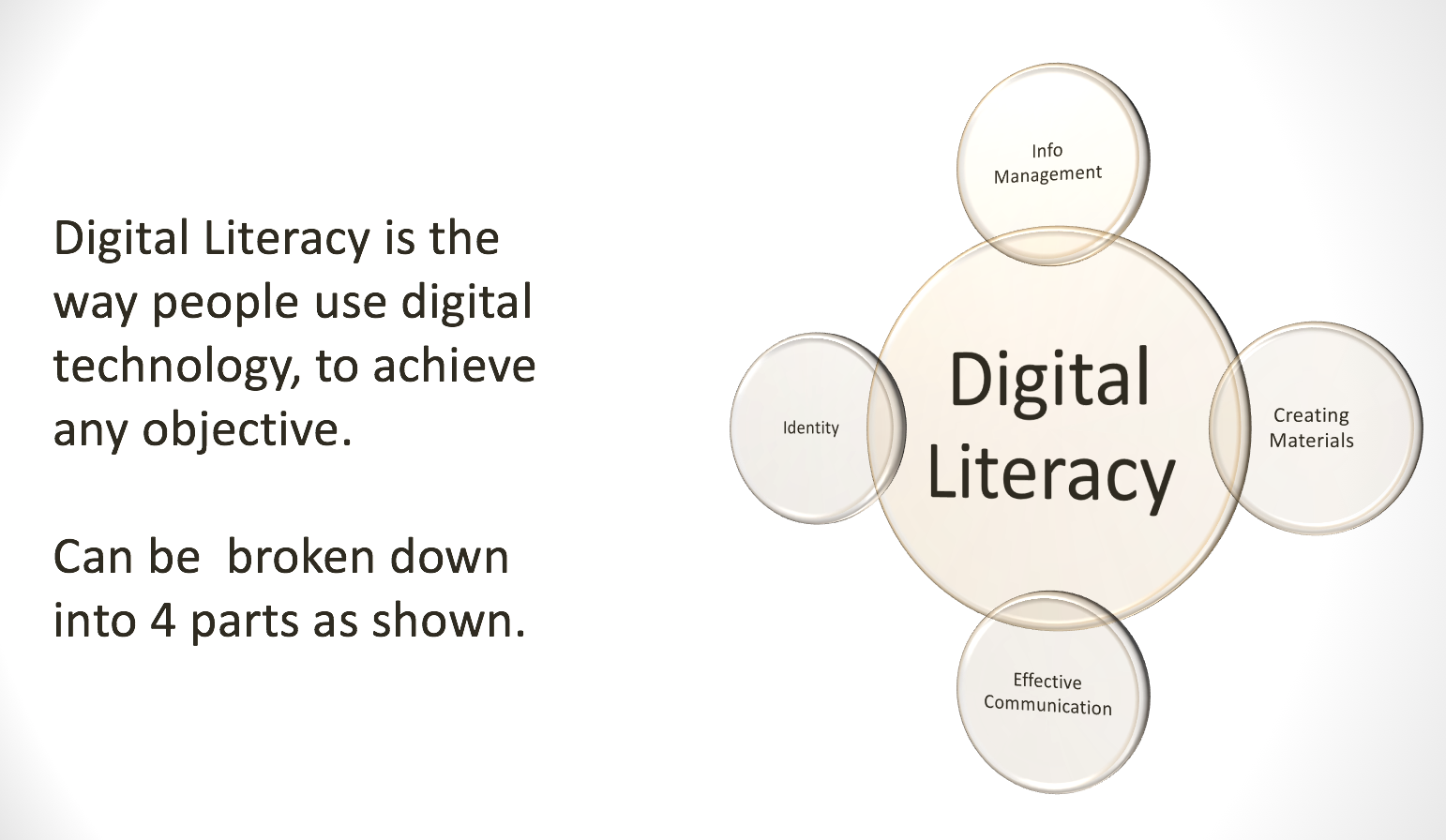 Digital Literacy Session: Further Material - Studying Business At 