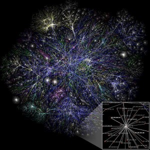 WWW Network Graph