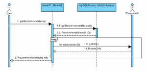 Get recommendation sequence diagram