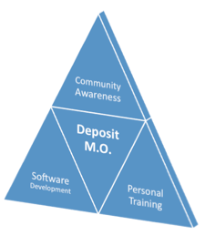 DepositMO riangle schematic