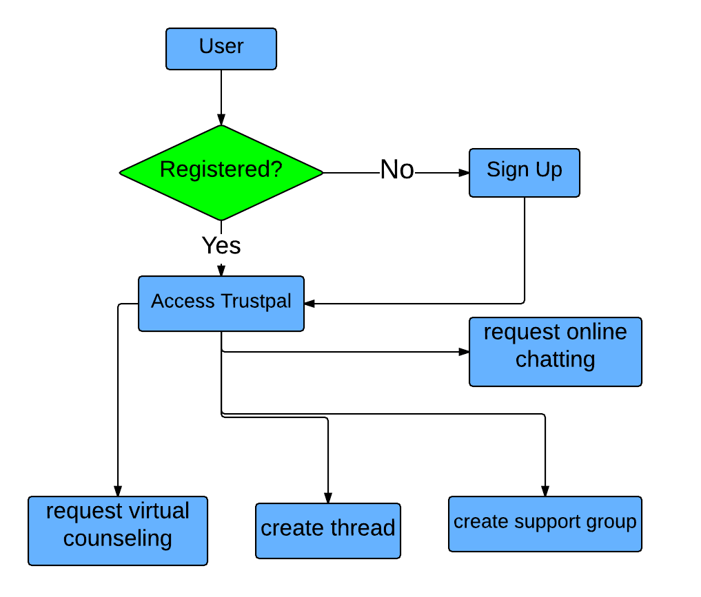 Uml Flowchart Symbols Free Nude Porn Photos Vrogue Co