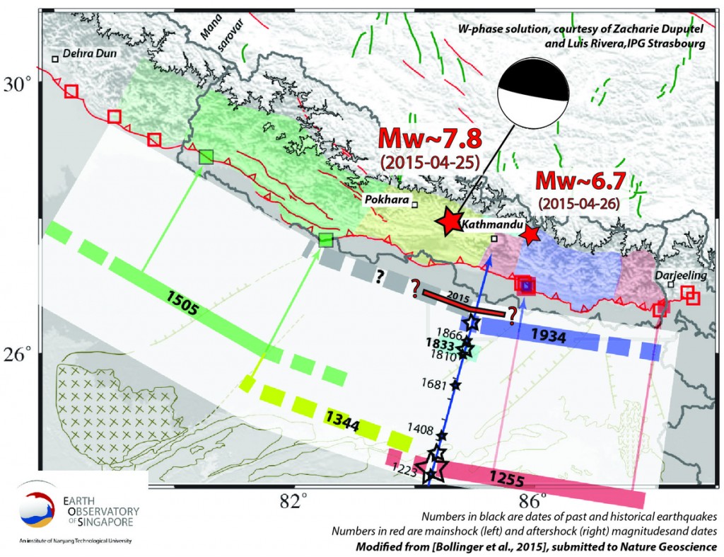 History of previous major earthquakes near Nepal and along the Himalayan frontal system.