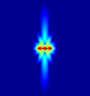 Sound field created by a 4 source line array.