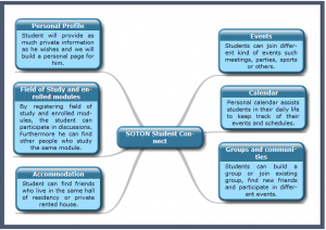 Overview : Detailed View