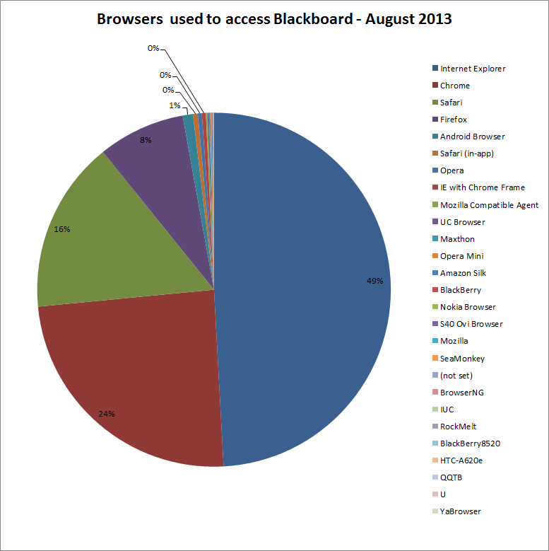 bb_browser_graph