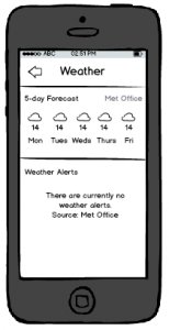 Wireframe of Weather Information screen