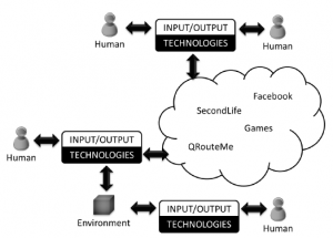 Figure 4: Socializing in QRouteMe [5]