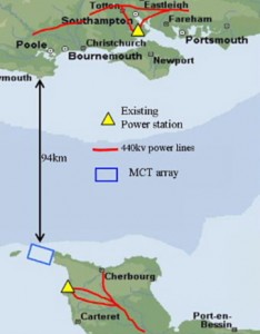 Fig. 8 - The Alderney race has a close location to main grid power infrastructure in France.