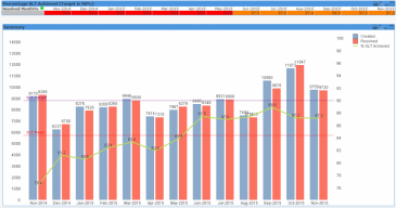 Qlikview