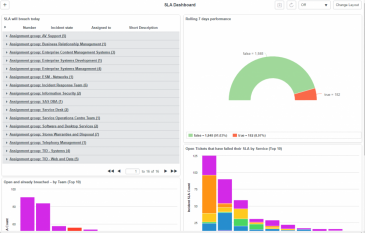 sla-dashboard