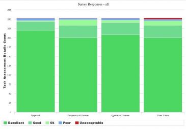 survey-graph