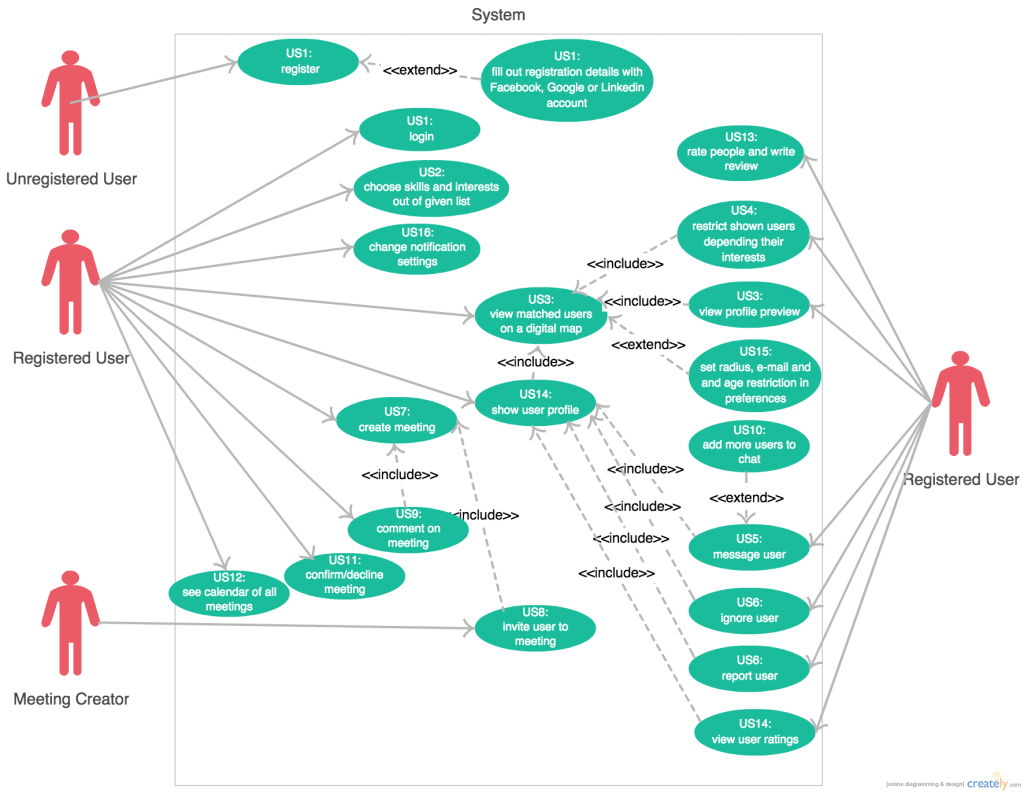 Use Case Diagram Template Use Case Diagram Diagram Template Diagram Images