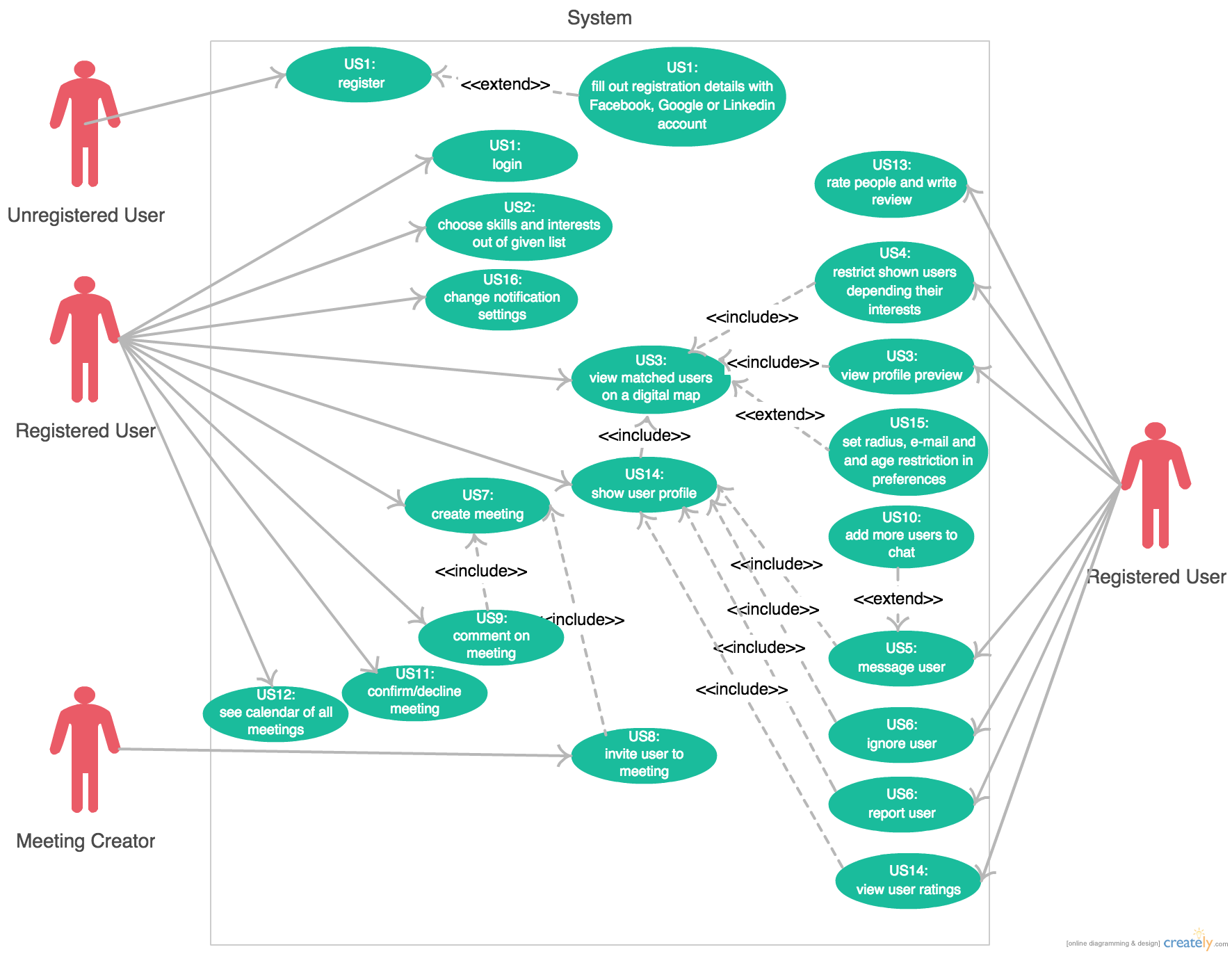 Website Use Case Diagram Images And Photos Finder