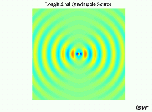 quadrupolecolorcolorter