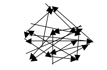 Figure 2 – The Web of Conversation