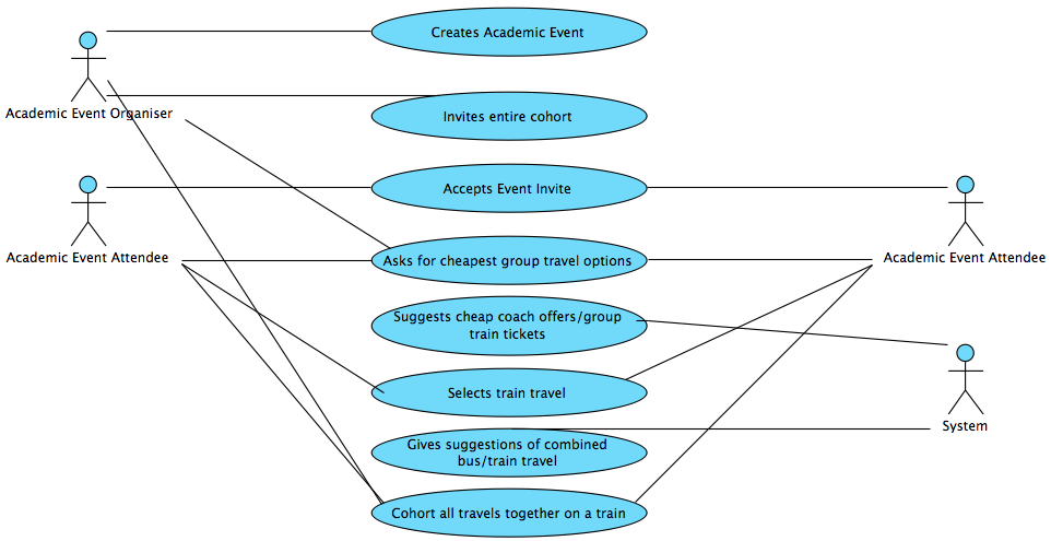 UML diagrams « Critical Mass