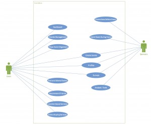 Use-Case Diagram #1 – Overall | EventHive