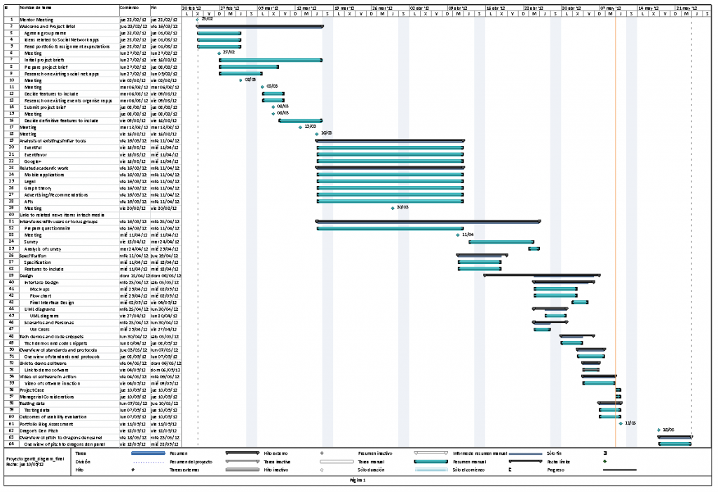 Gantt Diagram « EVENTus