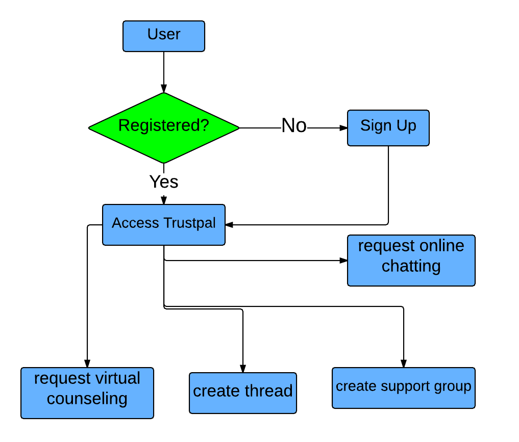 Uml State Flow Diagram