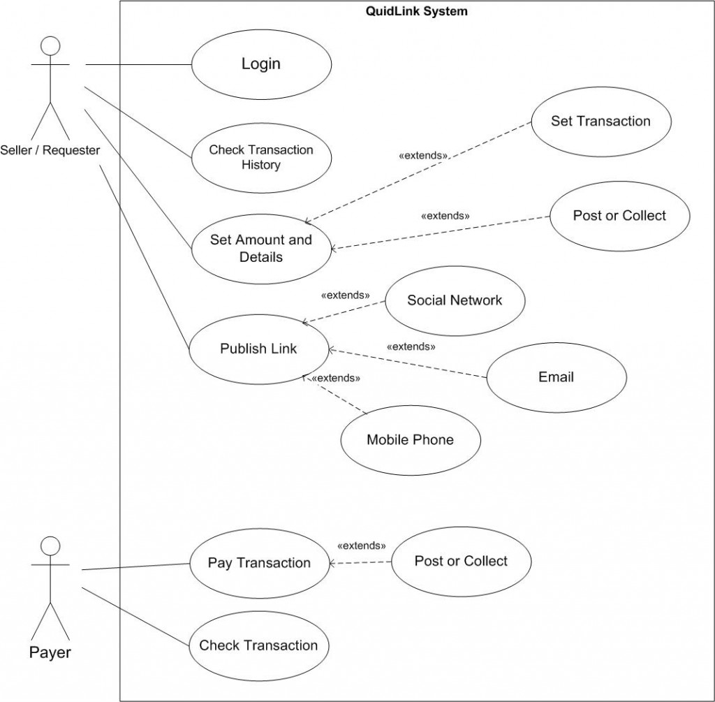 Режим эскиза uml