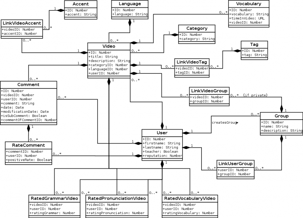 what is class diagram explain with example