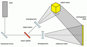 Fig. 2 - General experimental set up for recording a transmission hologram.