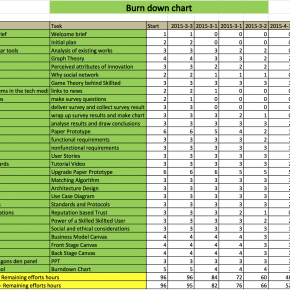 Burndown Chart