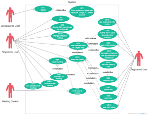 Use Case Diagram