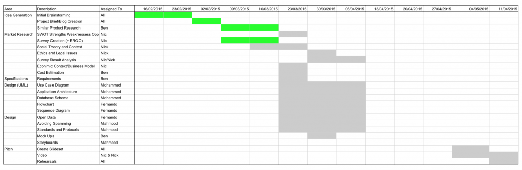 Initial Gantt Chart