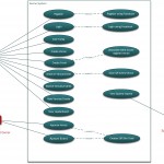 Use Case Diagram (Updated)