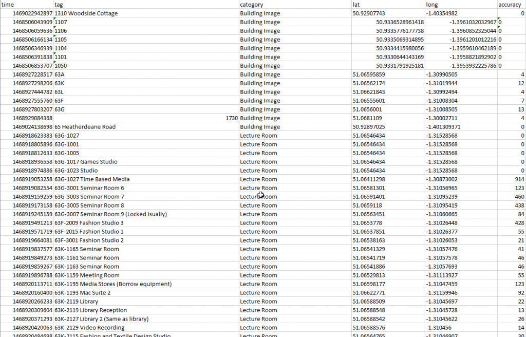 open-data-internship-open-data-pipelines-southampton-web-and-data