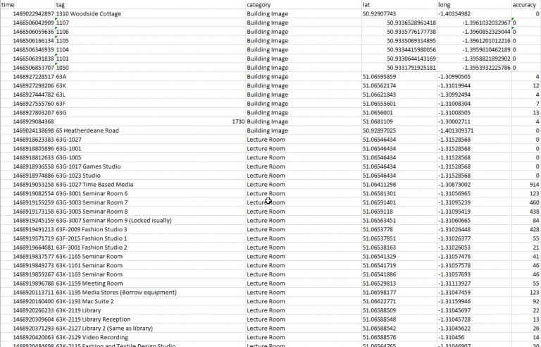 Open Data Internship: Open Data Pipelines – Southampton Web and Data ...